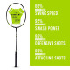 Young Fury X Lite (78 g, 30 LBS) Unstrung Badminton Racquet with Full Cover (Black Green) Young Fury X Lite (78 g, 30 LBS) Unstrung Badminton Racquet with Full Cover (Black Green)